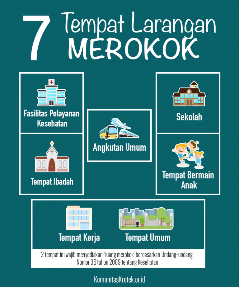 7-Tempat-Larangan-Merokok